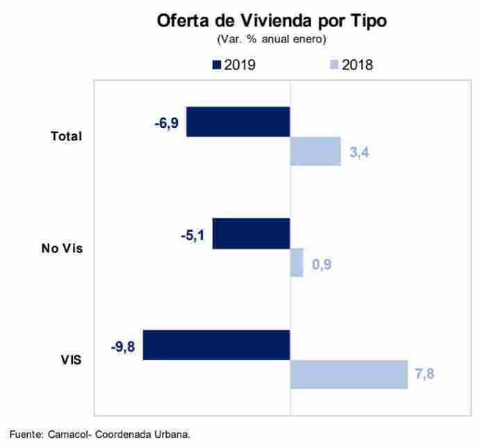Oferta vivienda