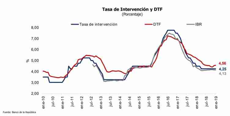 Tasa intervención